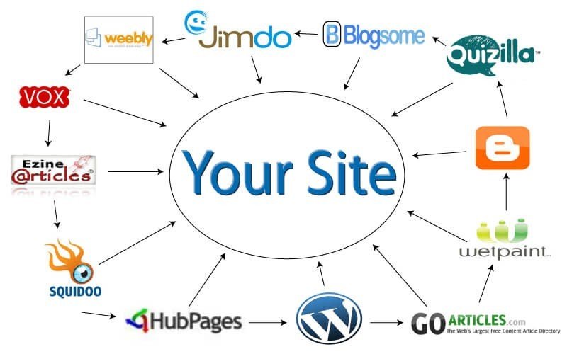 Website vệ tinh dùng để triển khai hệ thống backlink